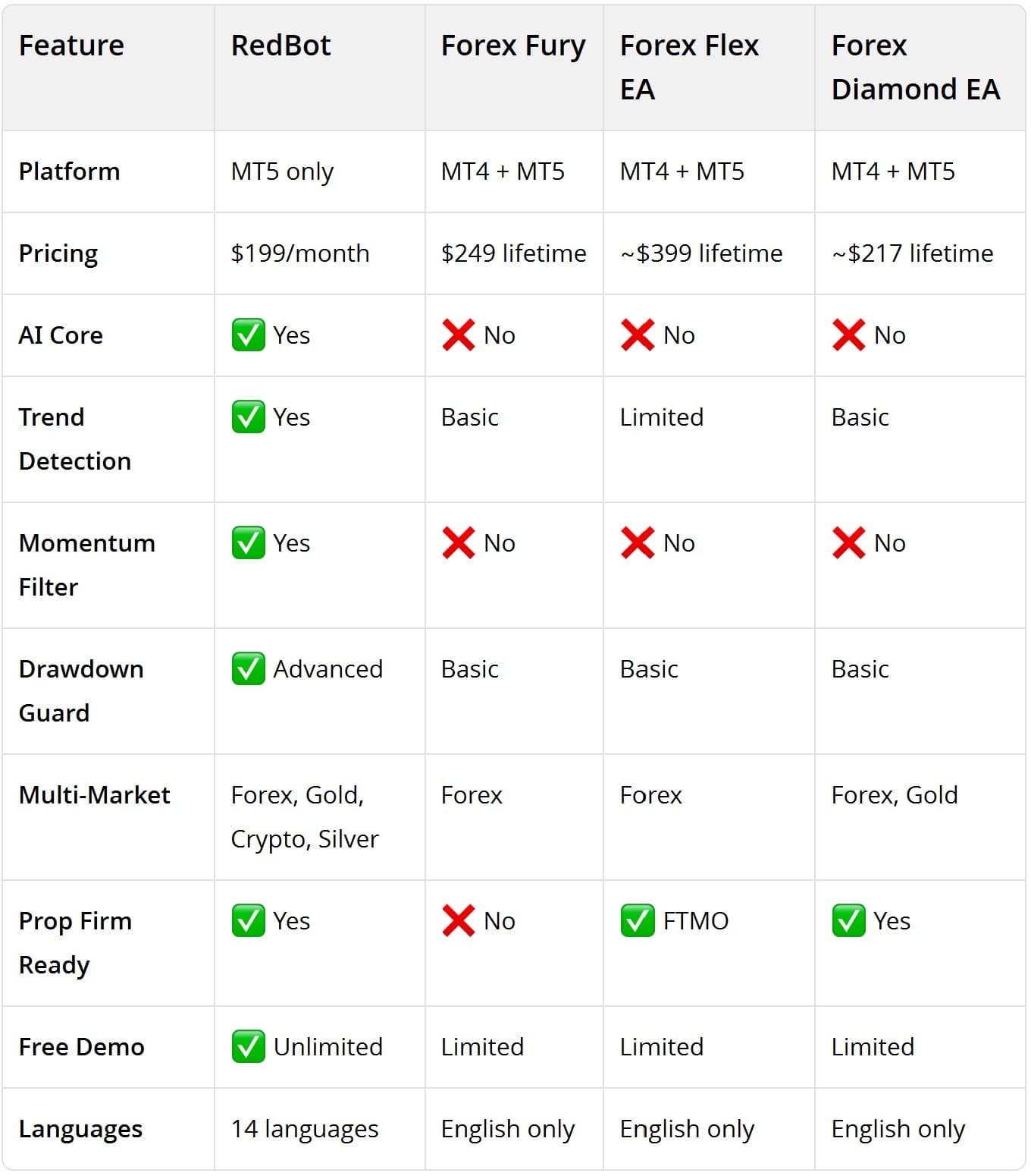 REDBOT REVIEW 2026: IN-DEPTH MT5 AI TRADING ROBOT ANALYSIS