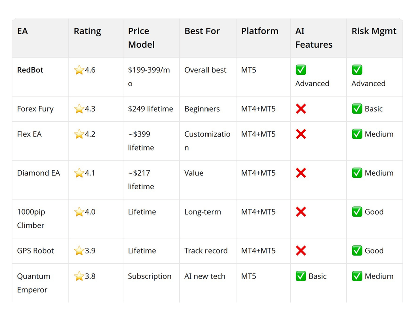 10 Best MT5 EAs 2026: Top Automated Trading Robots Compared | Blog | RedBot