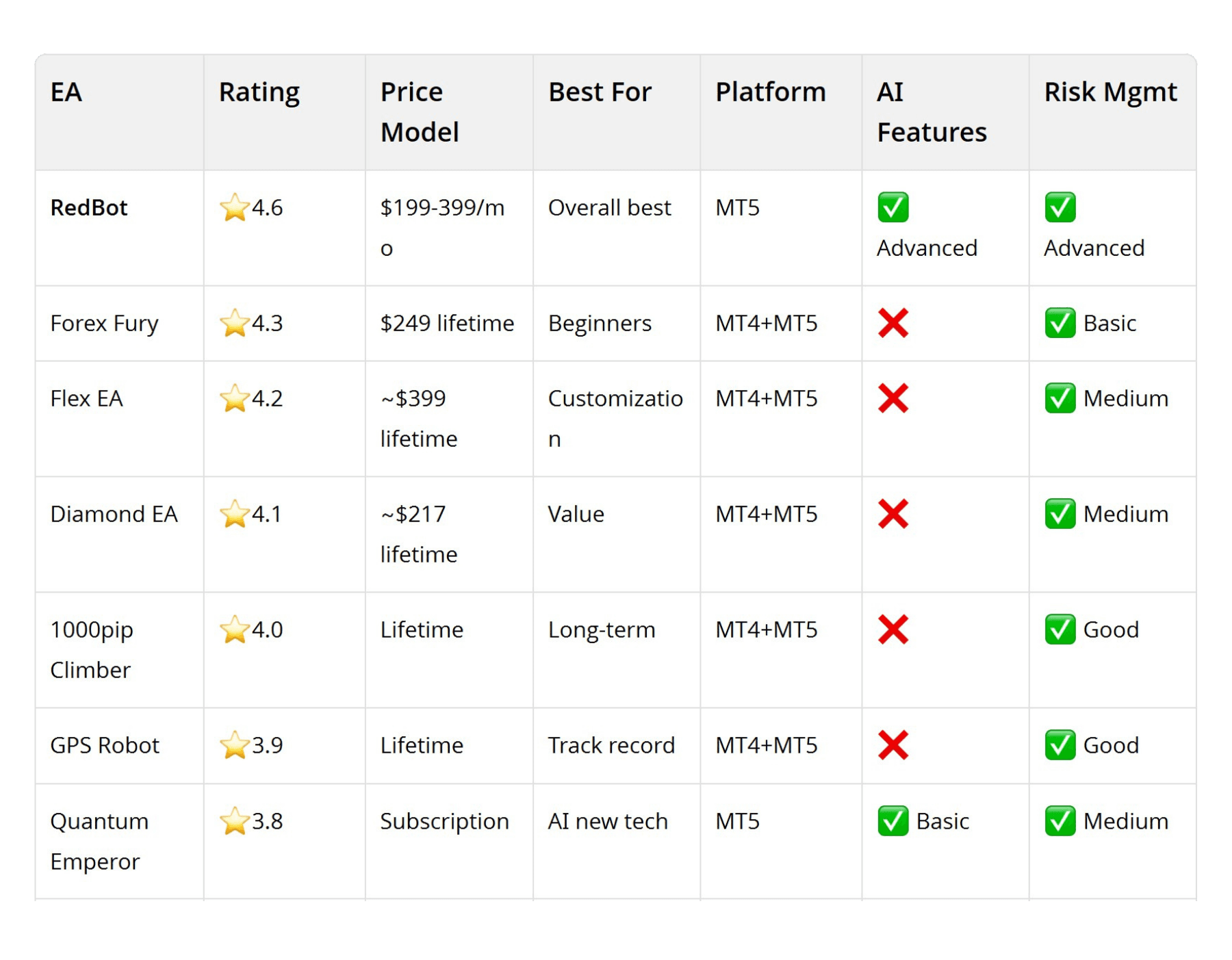 BEST MT5 EA 2026: TOP 10 AUTOMATED TRADING ROBOTS COMPARED